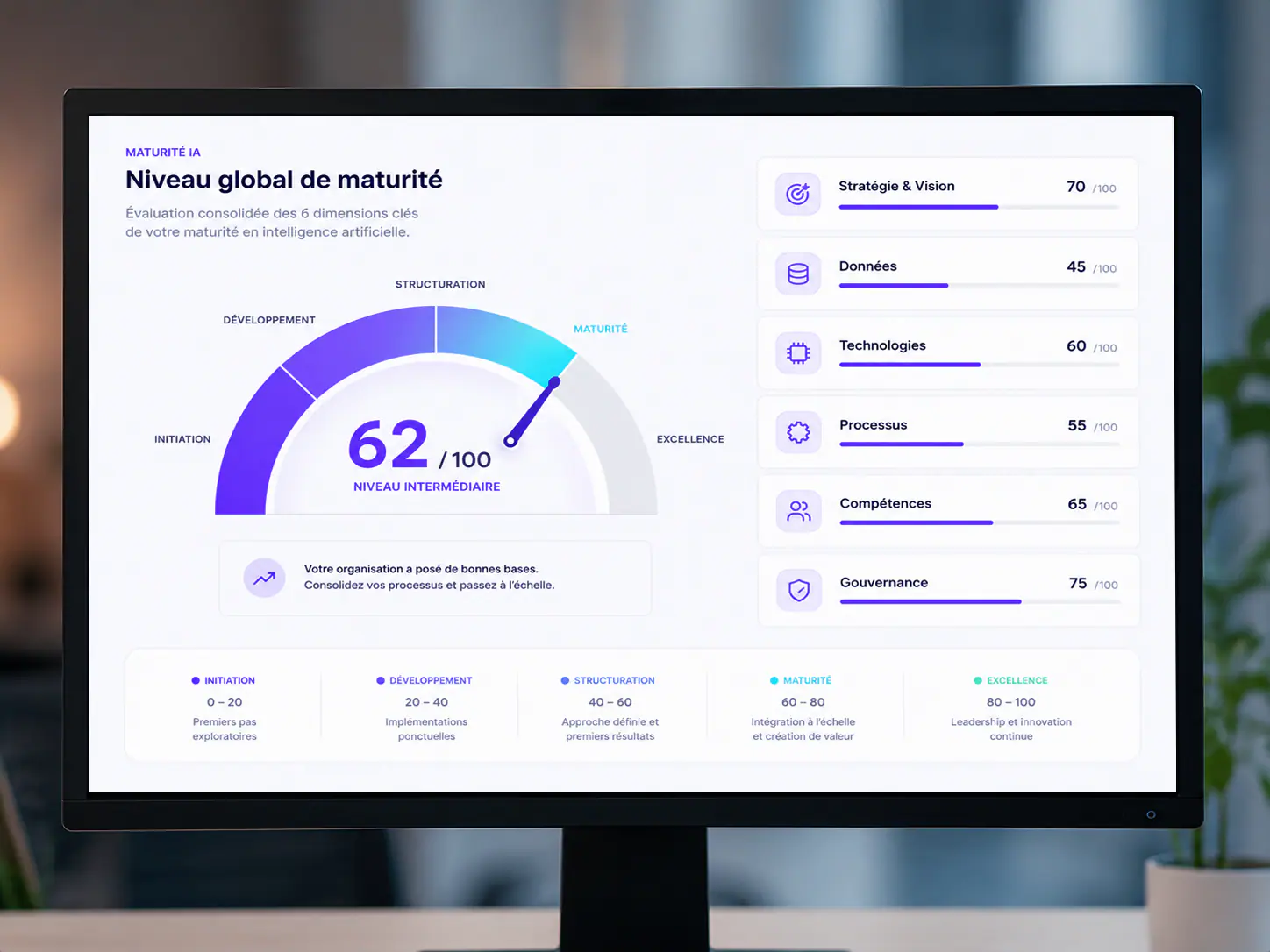 Score global de maturité IA sur les six dimensions clés
