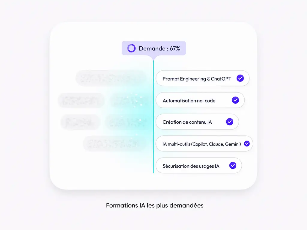 Les thèmes de formation à l’IA les plus demandés : prompts, automatisation no-code, création de contenu, sécurité des usages