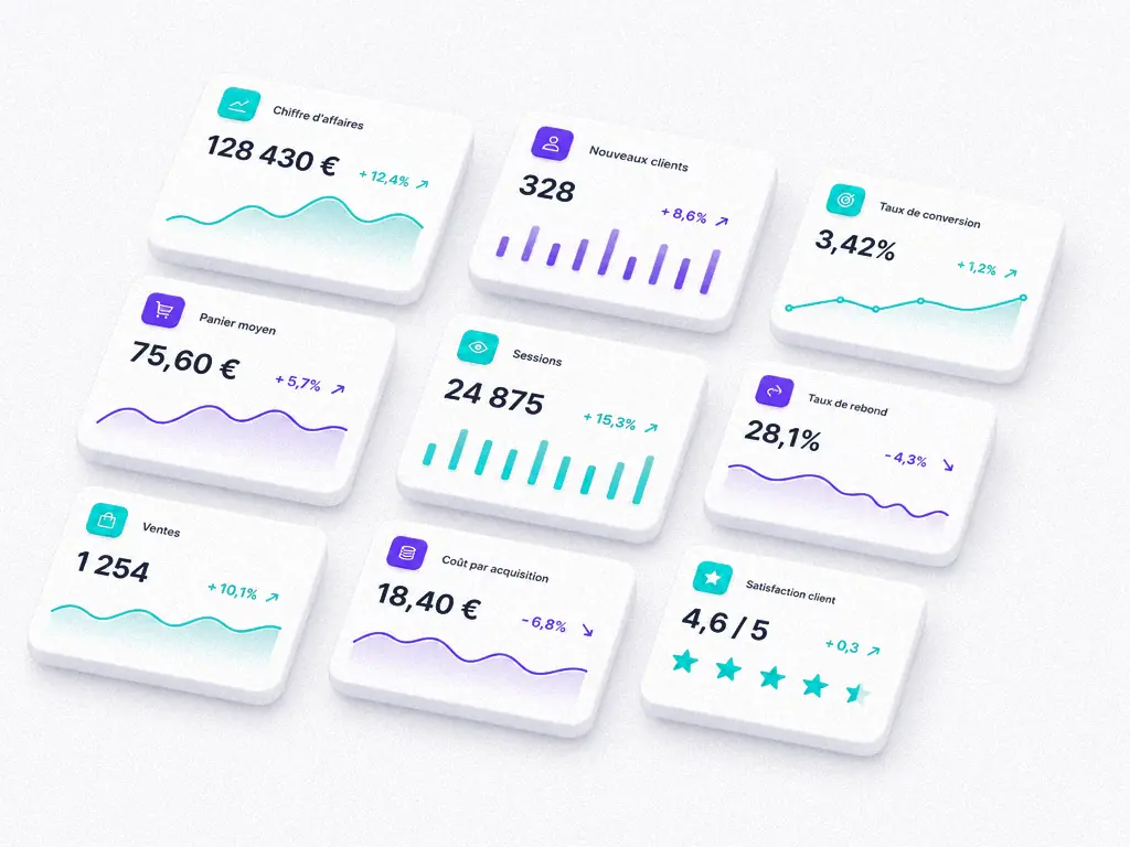 Illustration d’indicateurs clés d’activité : chiffre d’affaires, panier moyen, satisfaction client