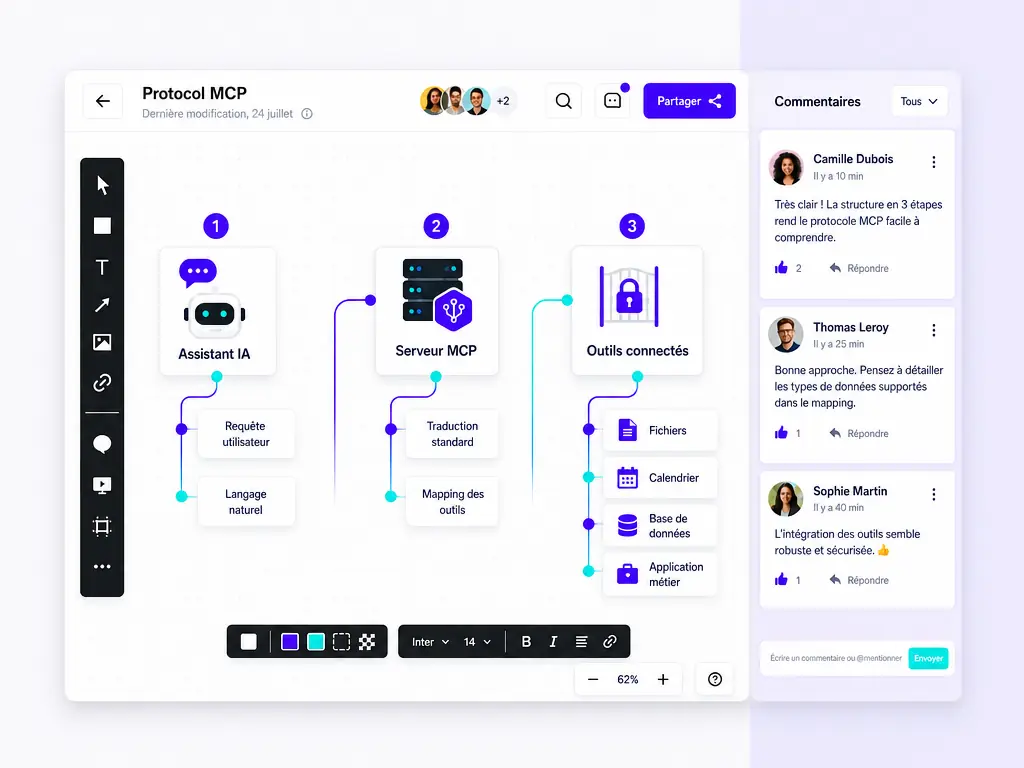 Schéma d’une application d’IA connectée à plusieurs serveurs MCP