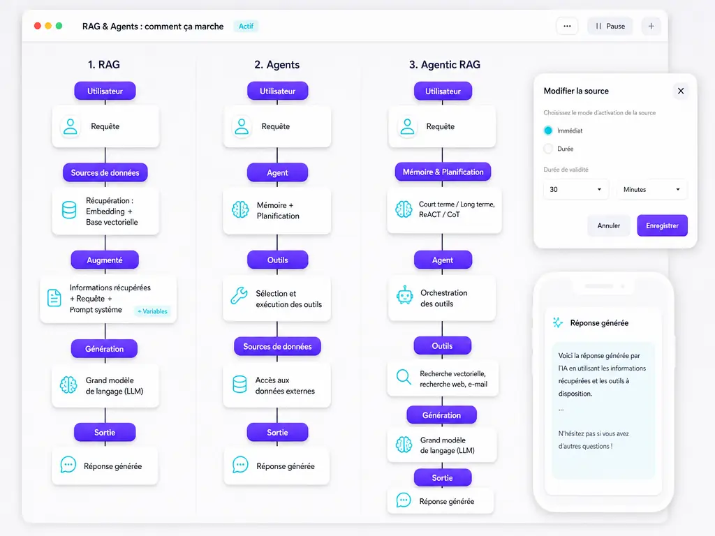 Schéma d’un assistant qui retrouve des documents par embeddings avant de rédiger sa réponse